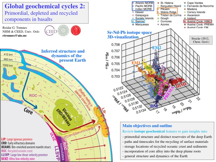 global geochemical cycles 2 primordial depleted