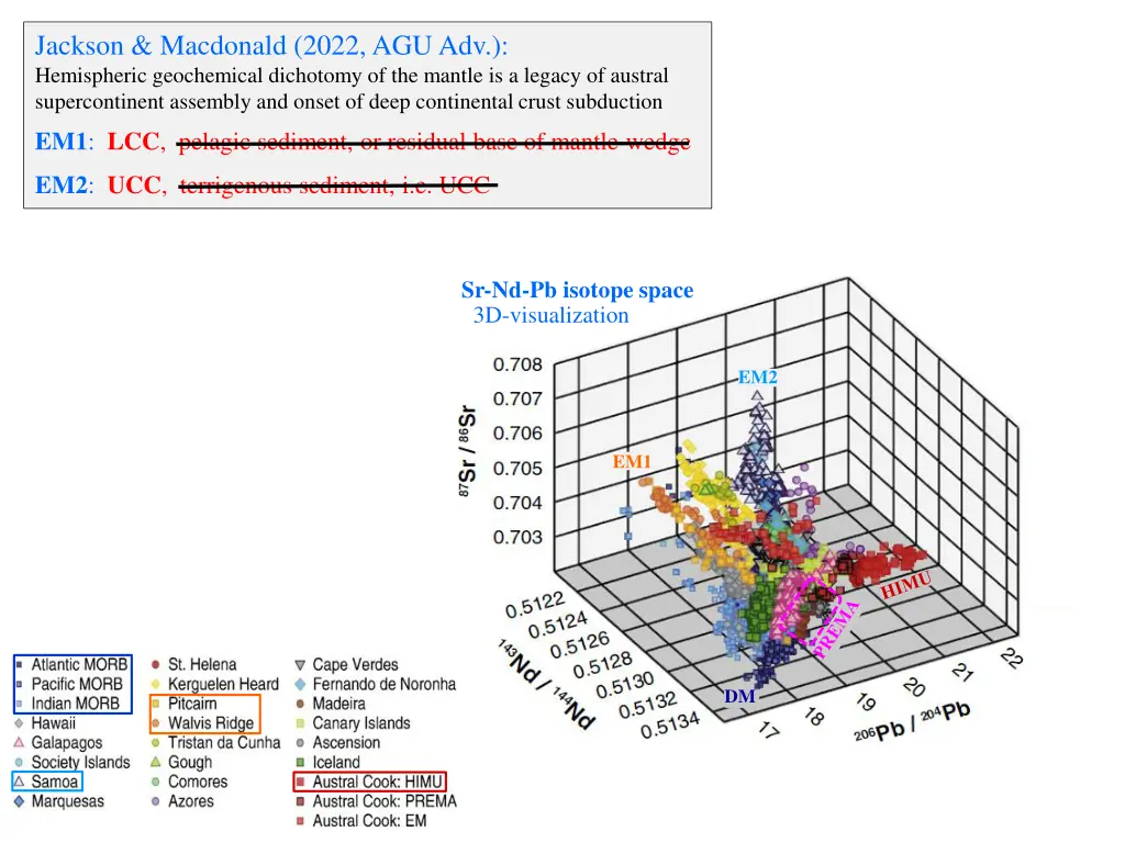 jackson macdonald 2022 agu adv hemispheric