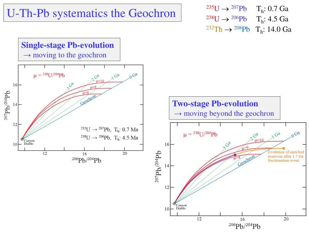 slide7