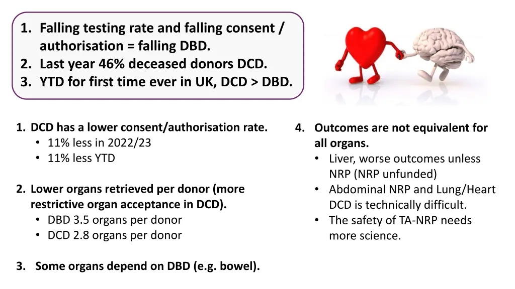 1 falling testing rate and falling consent