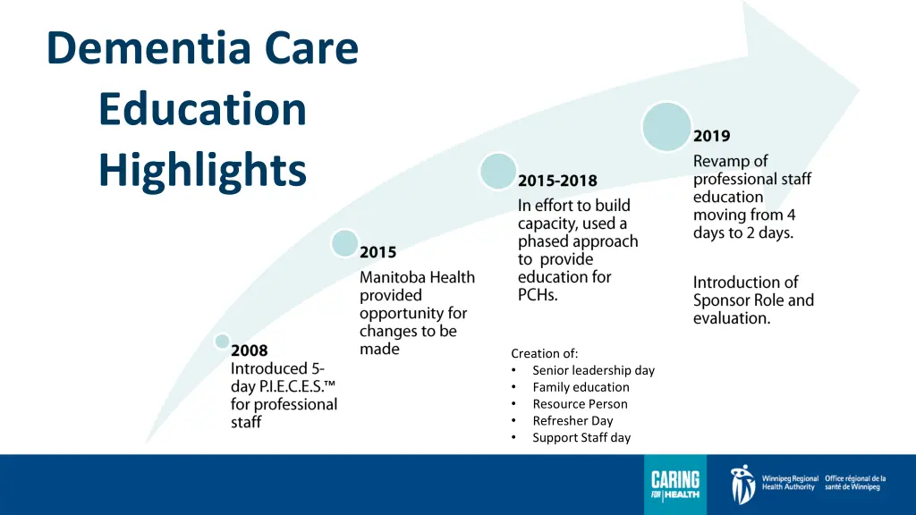 dementia care education highlights