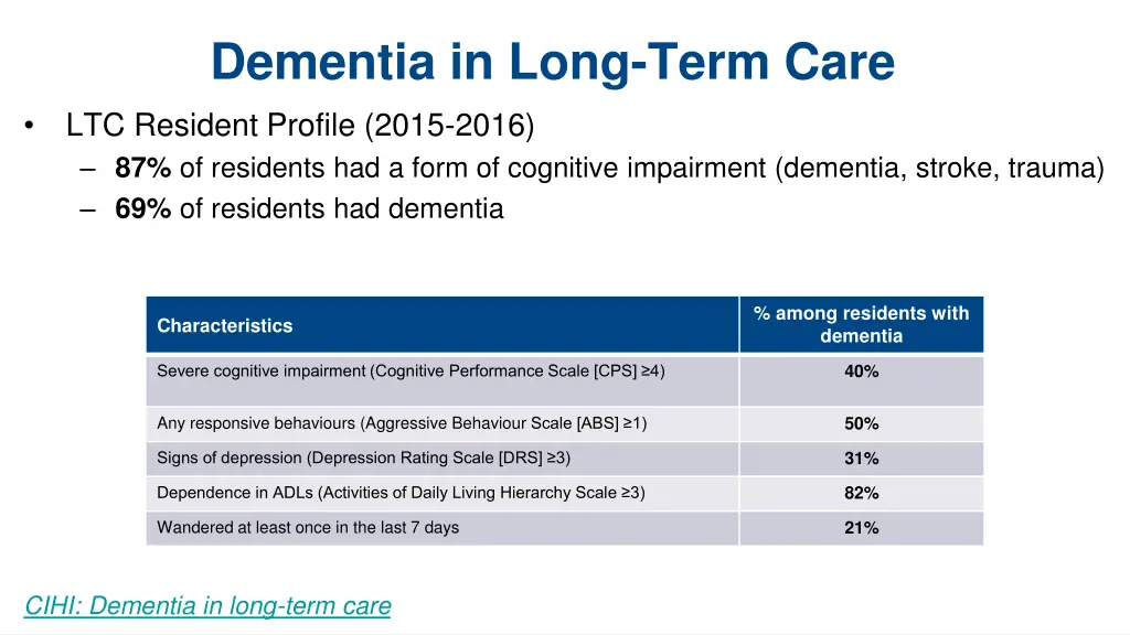 dementia in long term care ltc resident profile