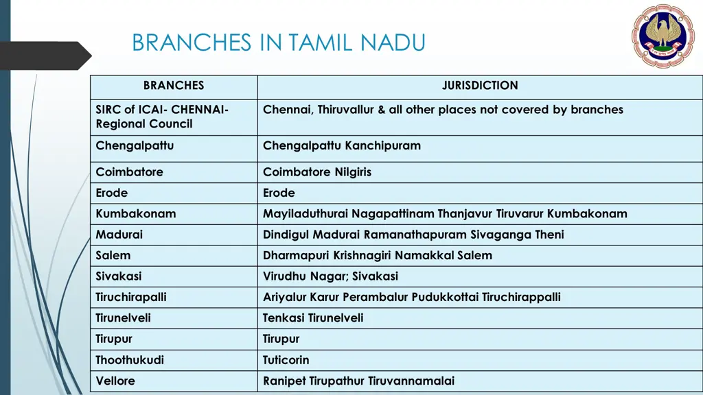 branches in tamil nadu