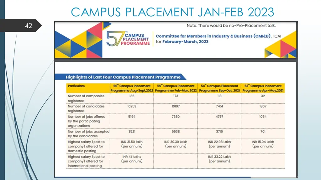 campus placement jan feb 2023