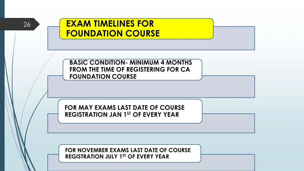 exam timelines for foundation course