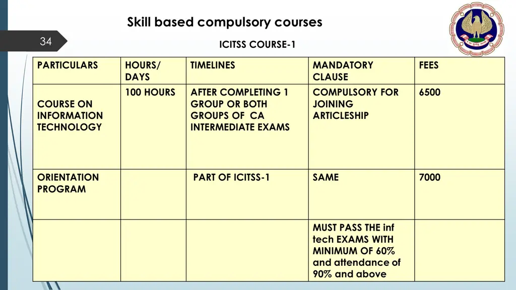 skill based compulsory courses