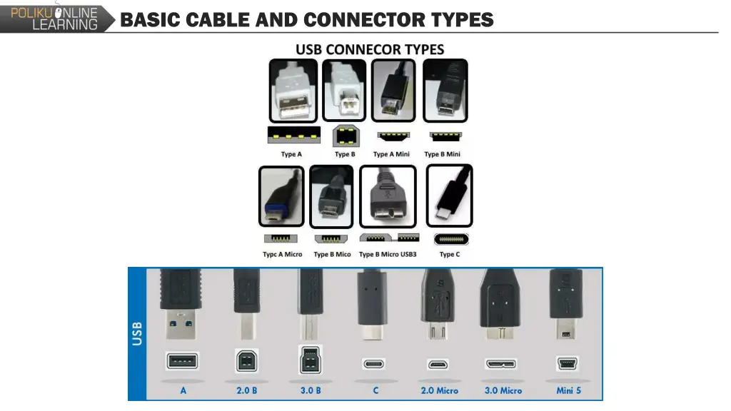 basic cable and connector types 10