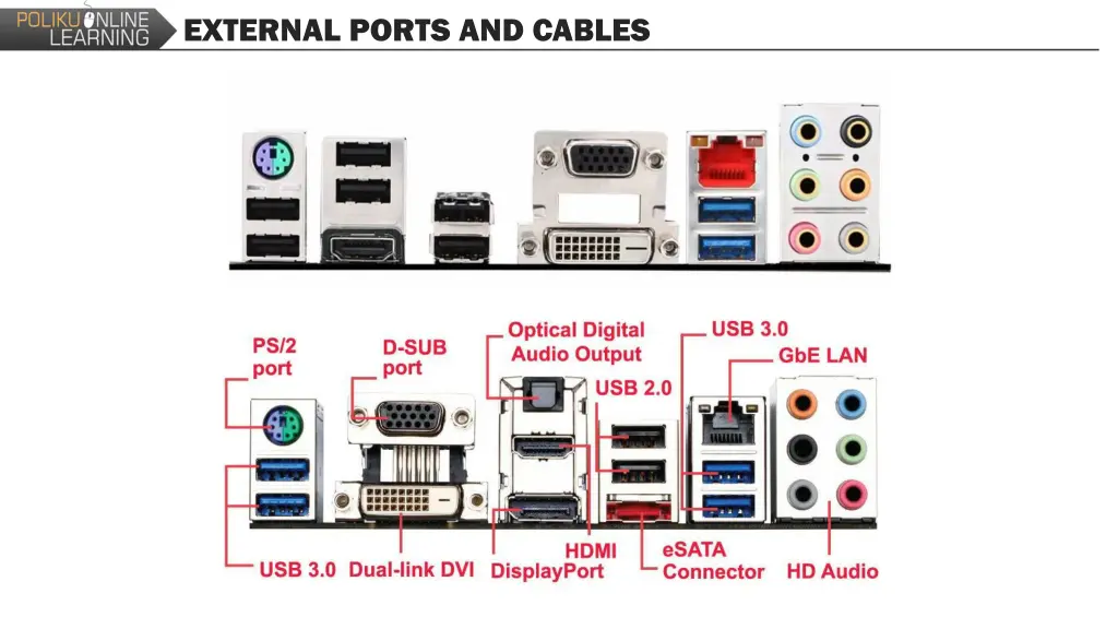 external ports and cables 4