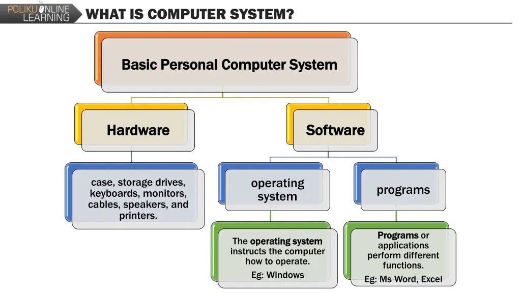 what is computer system