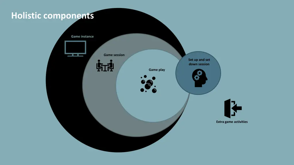 holistic components