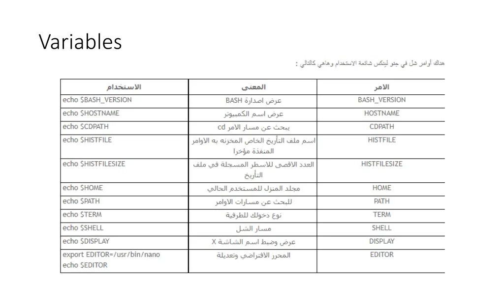 variables