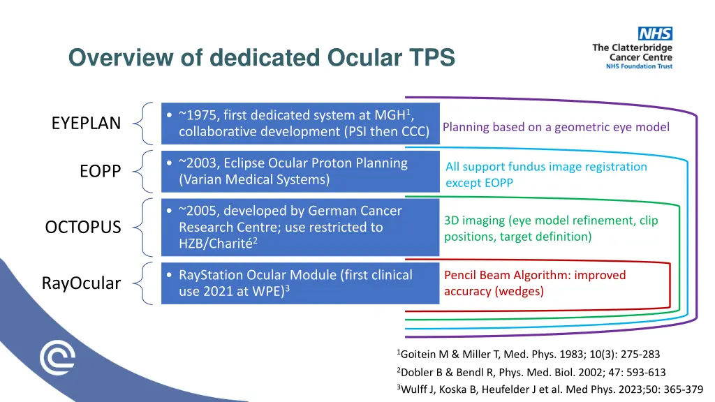 overview of dedicated ocular tps