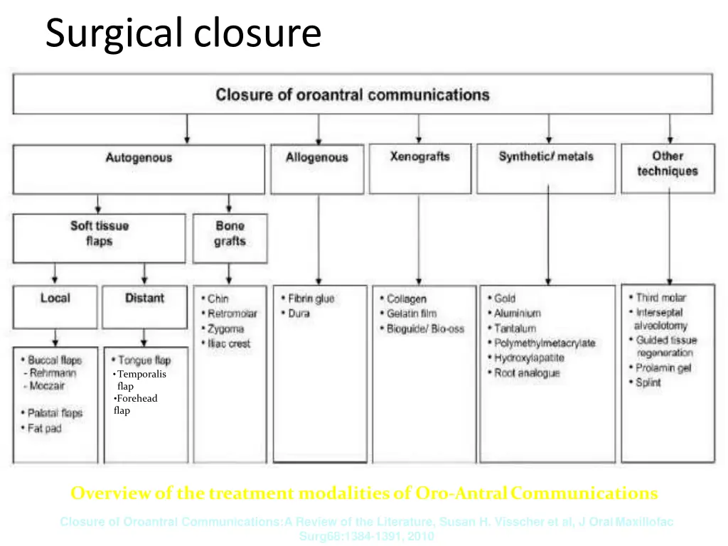 surgicalclosure