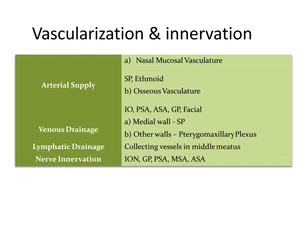 vascularization innervation