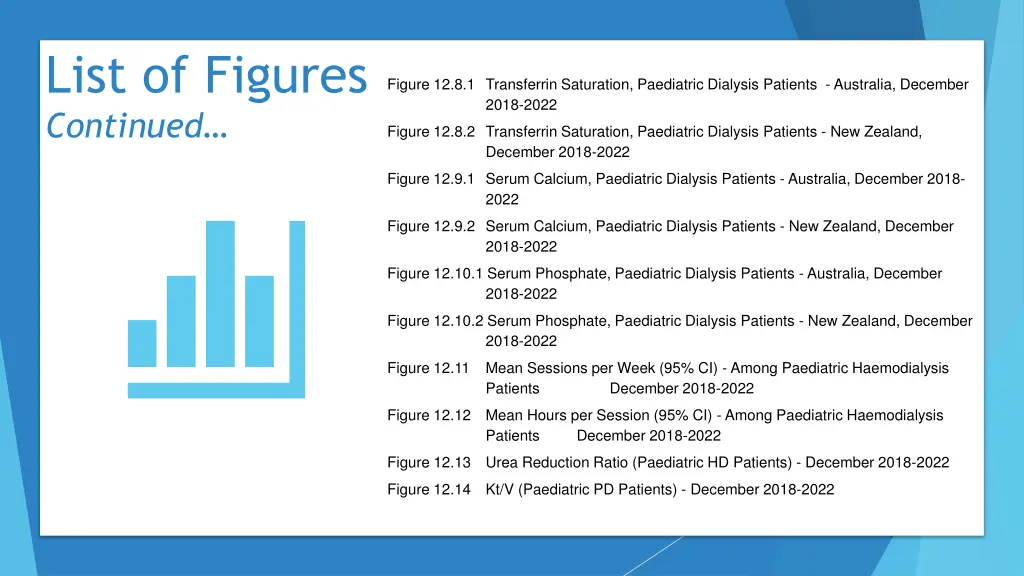 list of figures continued