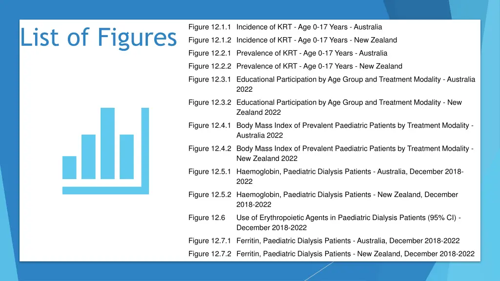 list of figures