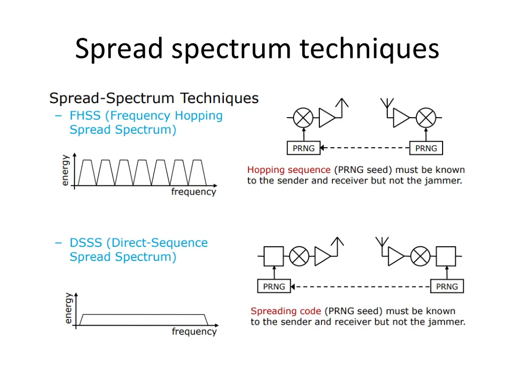 spread spectrum techniques