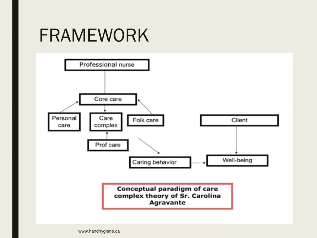 framework