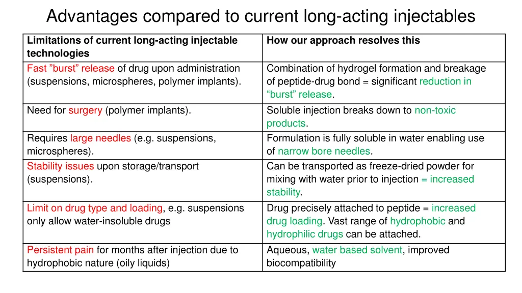 advantages compared to current long acting