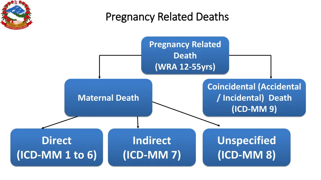 pregnancy related deaths pregnancy related deaths