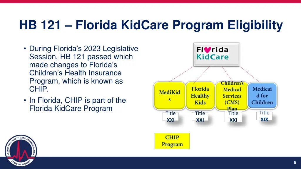 hb 121 florida kidcare program eligibility