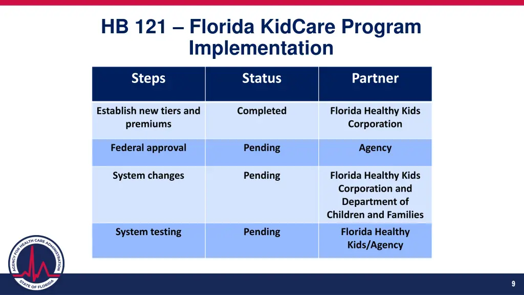 hb 121 florida kidcare program implementation