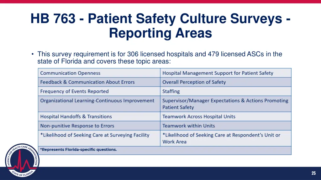 hb 763 patient safety culture surveys reporting