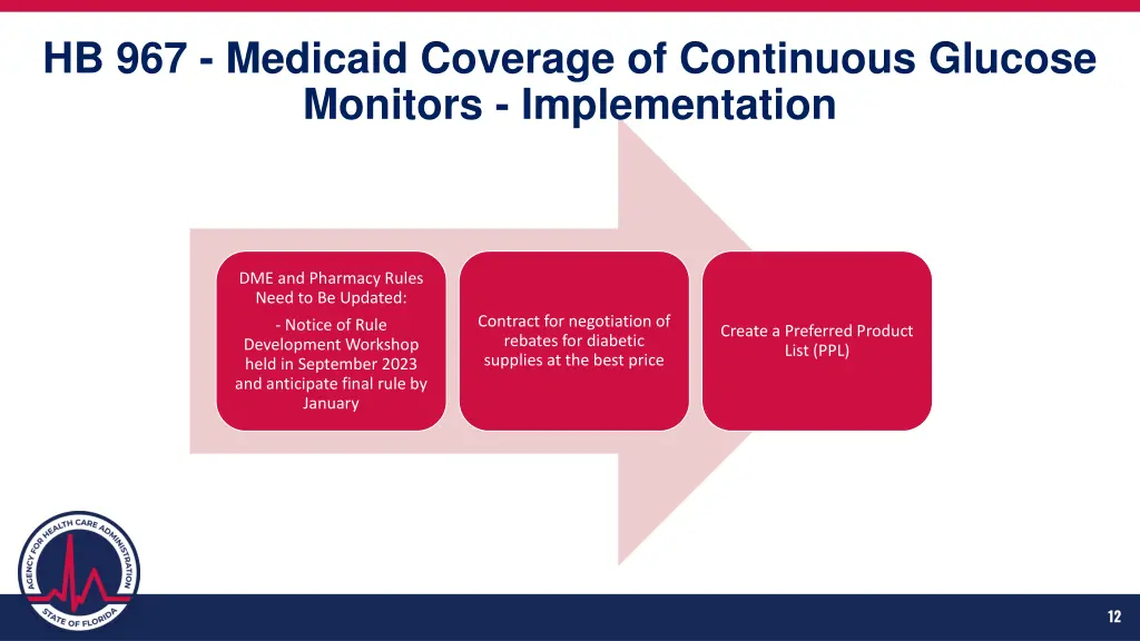 hb 967 medicaid coverage of continuous glucose 2