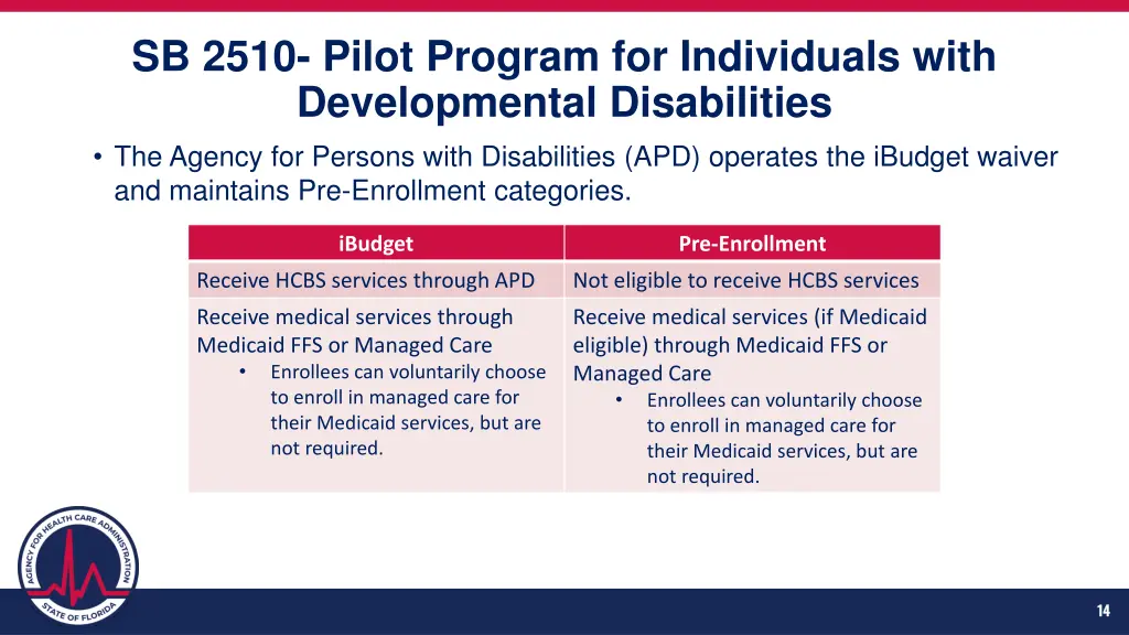 sb 2510 pilot program for individuals with 1