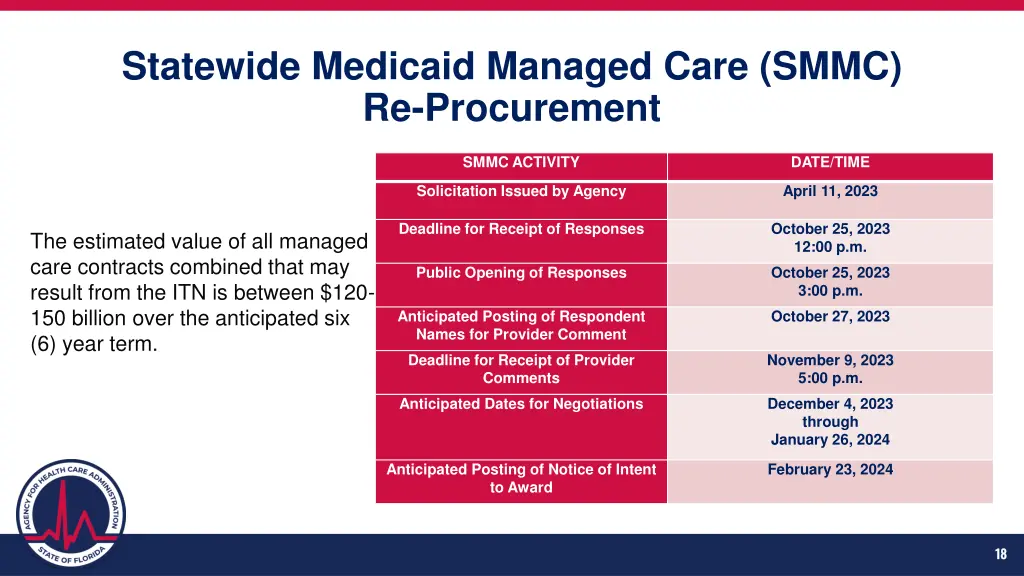 statewide medicaid managed care smmc