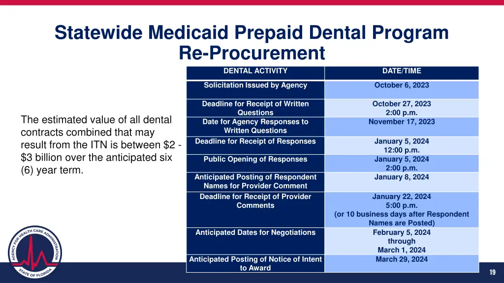 statewide medicaid prepaid dental program