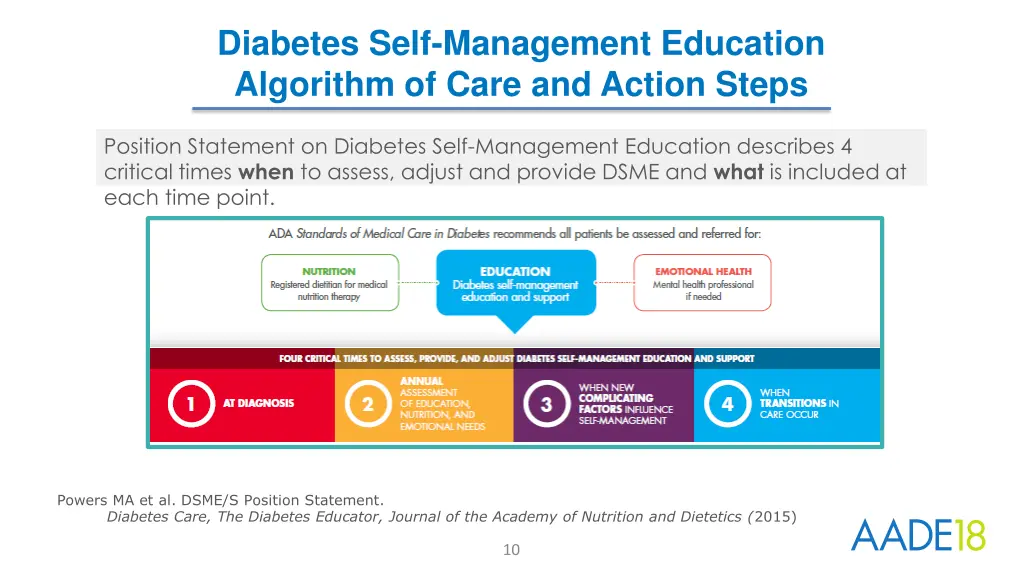 diabetes self management education algorithm