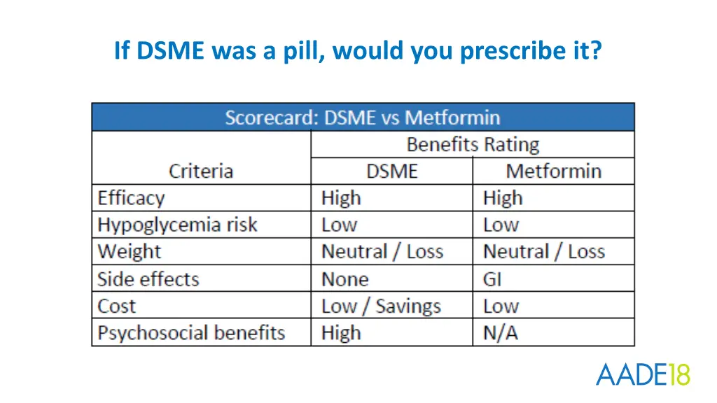 if dsme was a pill would you prescribe it