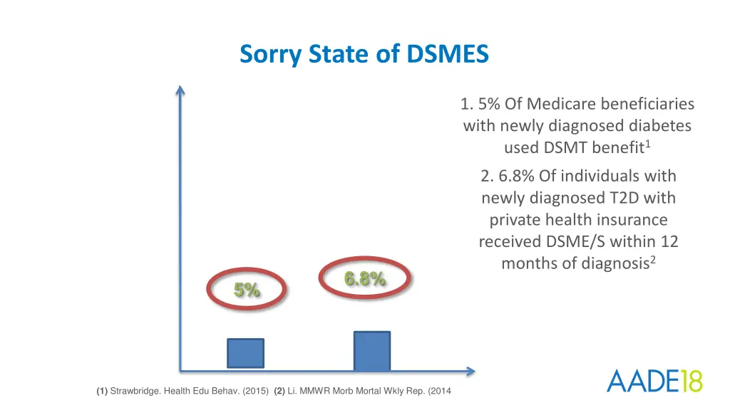 sorry state of dsmes