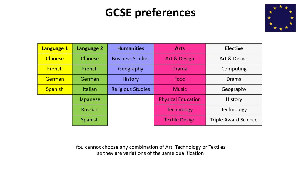 gcse preferences 1