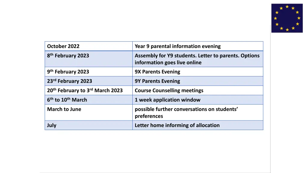 the course counselling process