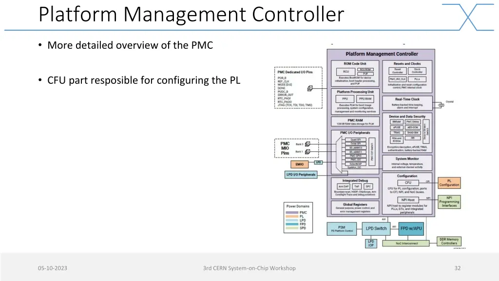 platform management controller