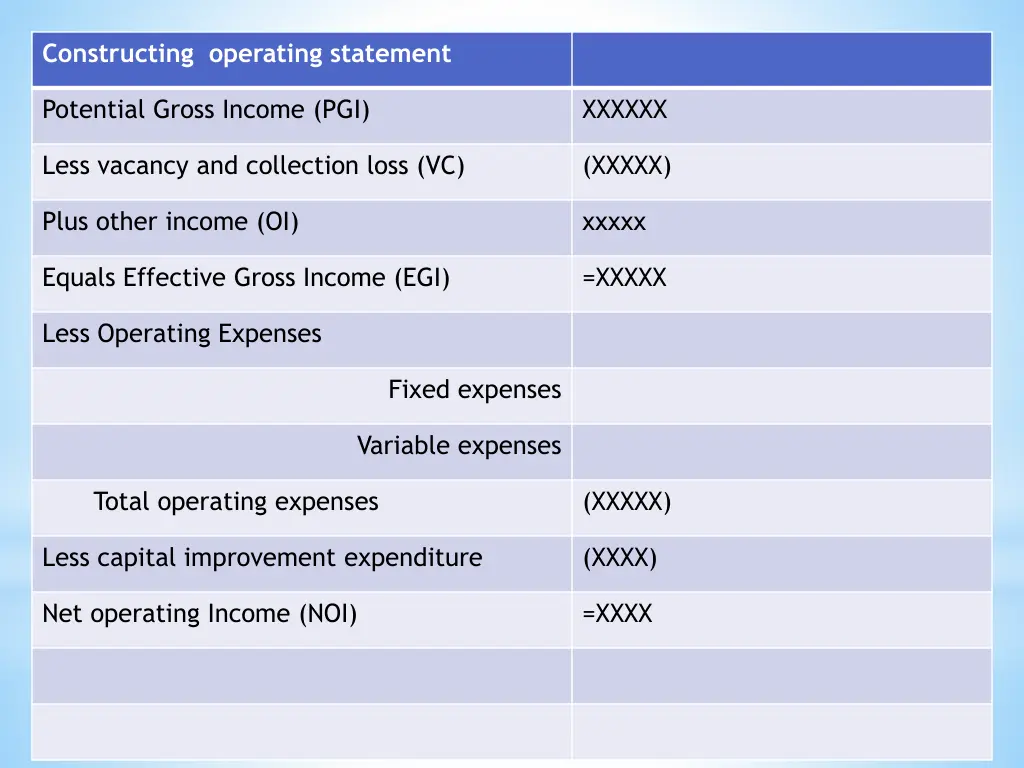 constructing operating statement