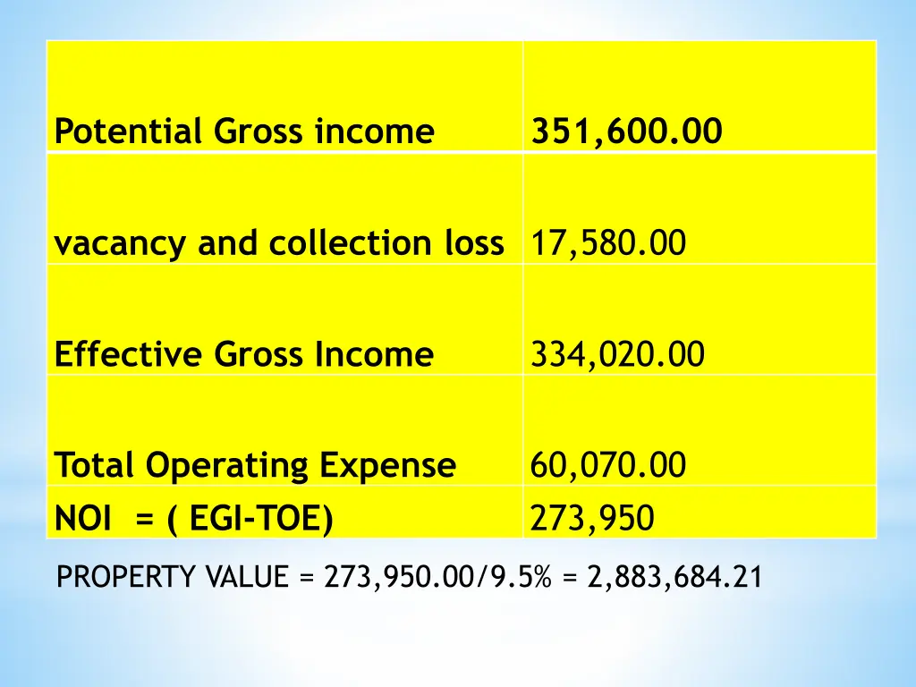 potential gross income