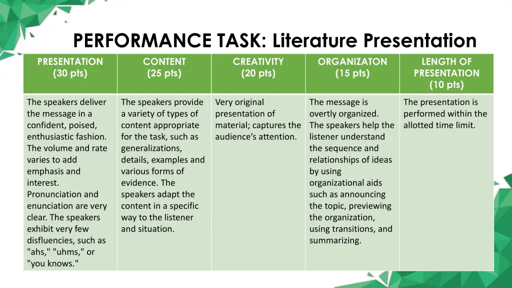 performance task literature presentation 2