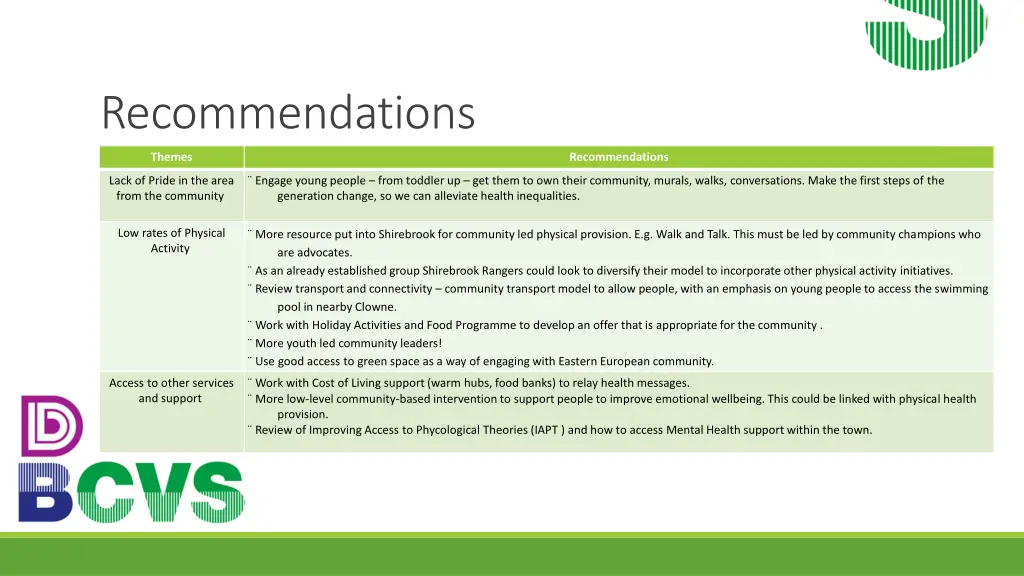 recommendations 1