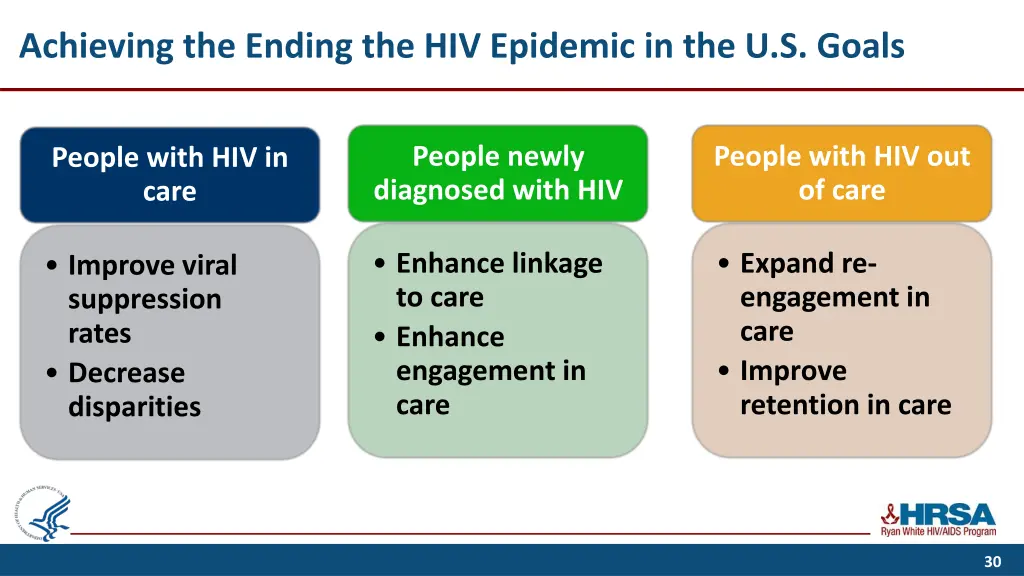 achieving the ending the hiv epidemic