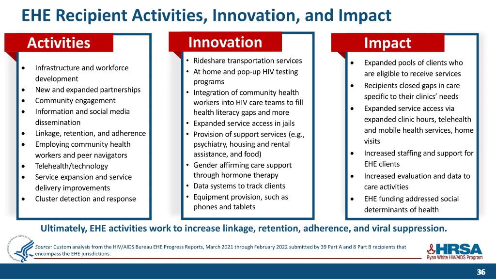 ehe recipient activities innovation and impact