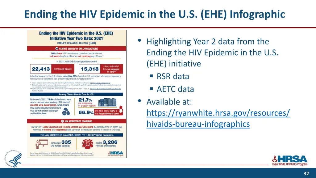 ending the hiv epidemic in the u s ehe infographic