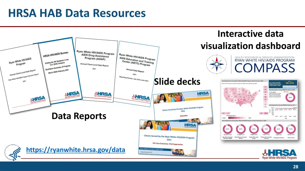 hrsa hab data resources