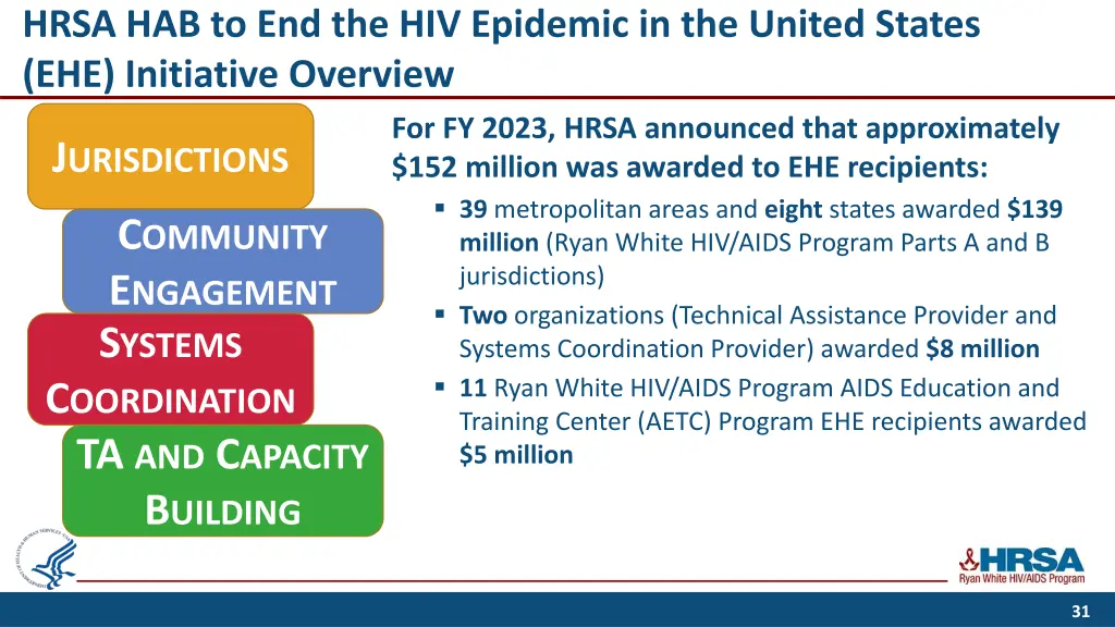 hrsa hab to end the hiv epidemic in the united