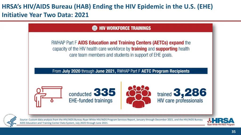 hrsa s hiv aids bureau hab ending 2