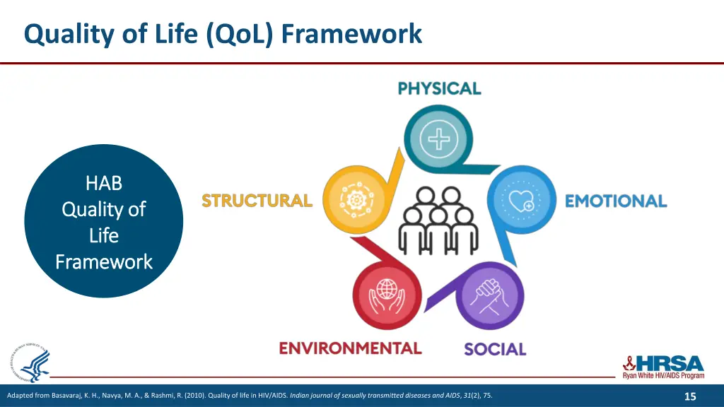 quality of life qol framework