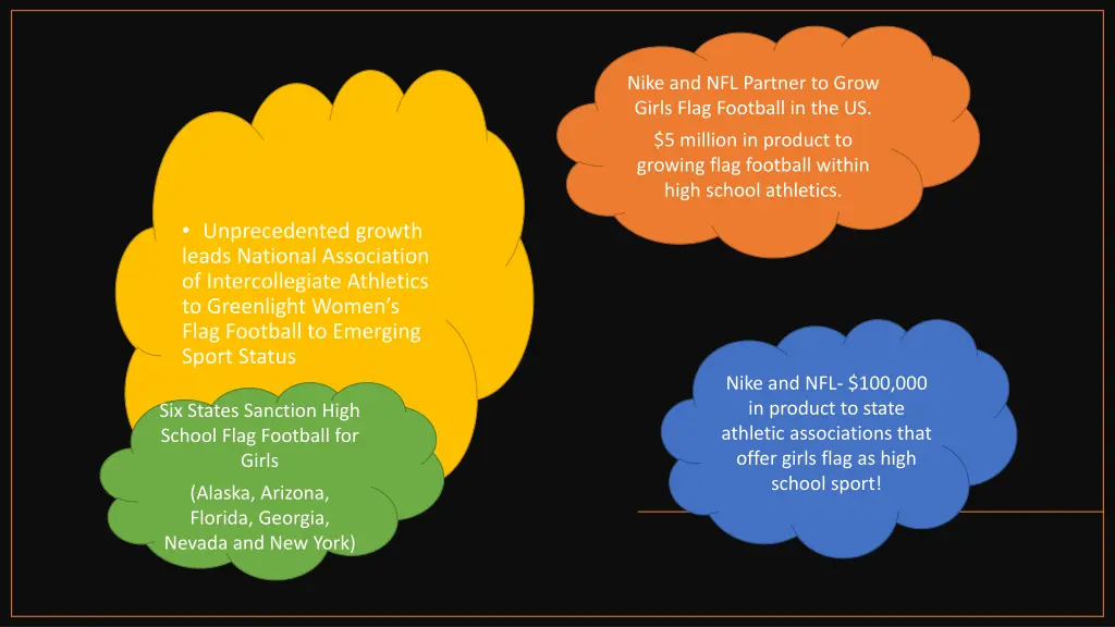 nike and nfl partner to grow girls flag football