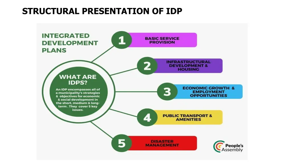 structural presentation of idp